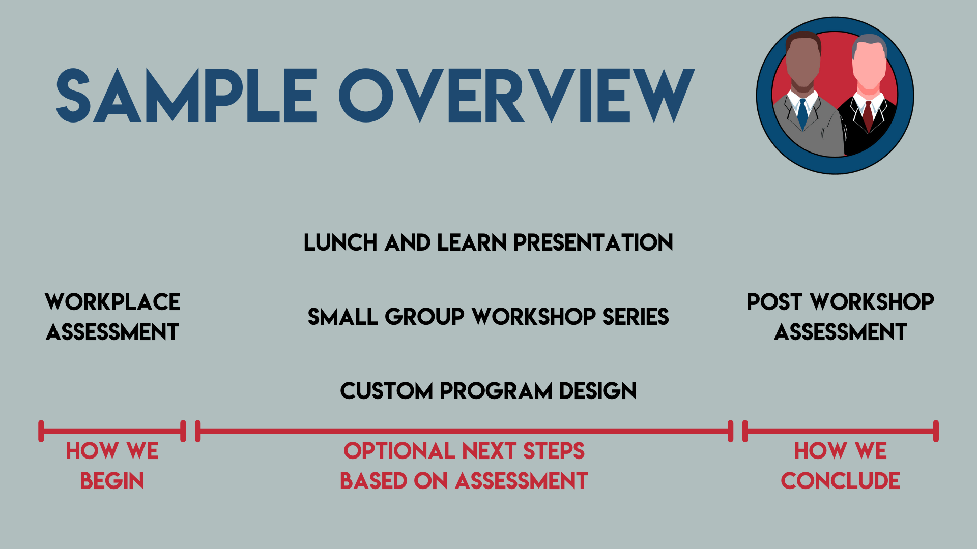 Corporate Programs Overview Corporate Programs Overview